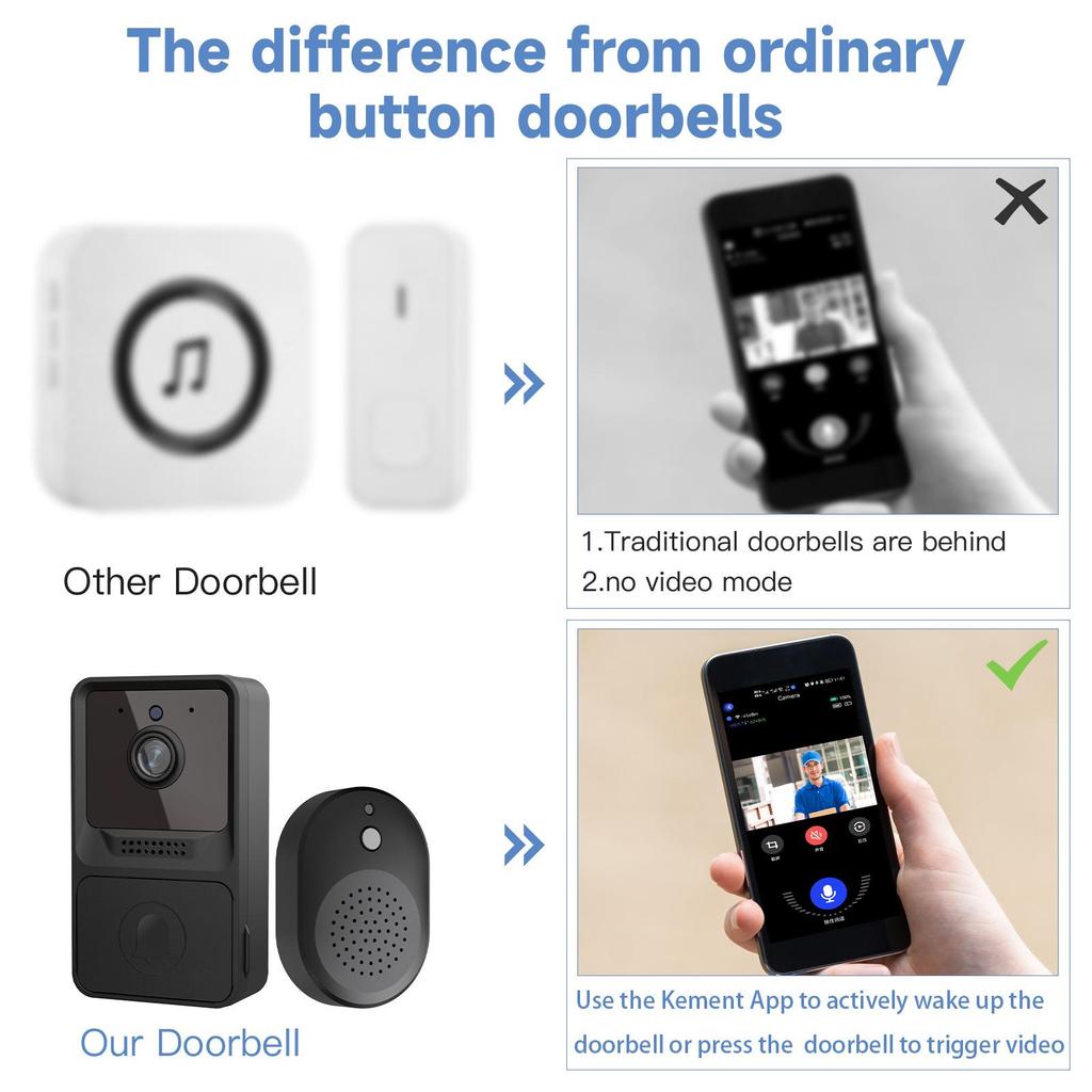 Smart Low-Power Wireless Doorbell with Mobile Remote Control and Visual Monitoring