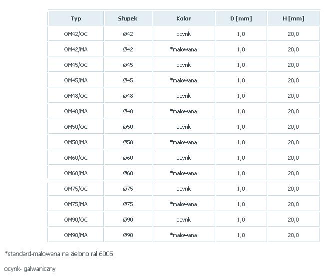 GREEN METAL BAND 1009 - SL OM/60 Z