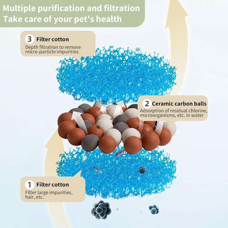 1.3L Ceramic Cat Water Fountain USB Charging Pet Water Feeders Dogs Automatic Circulating Filtration Flow Water Dispenser