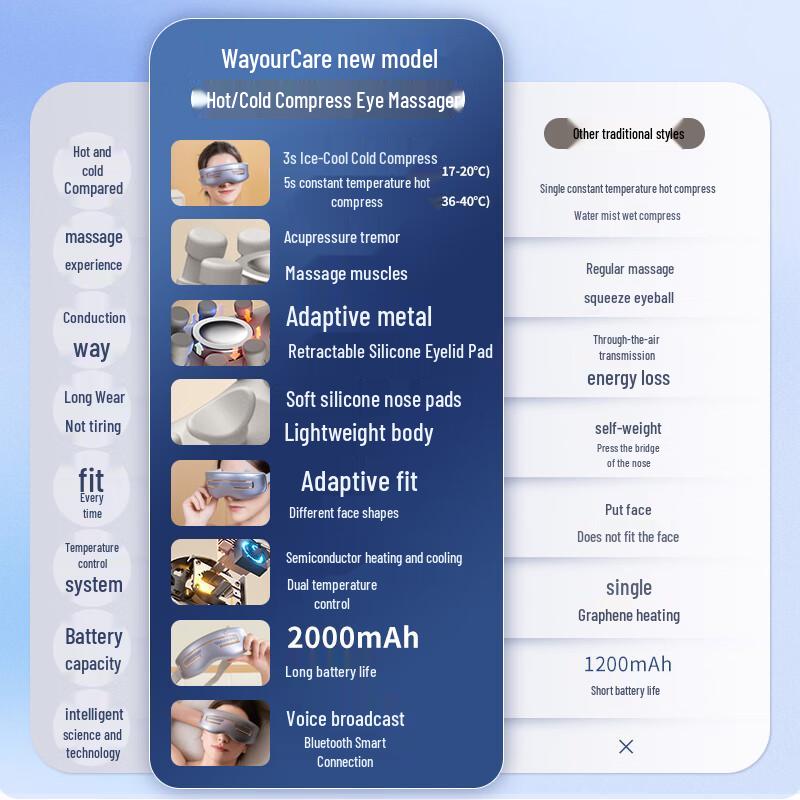 

WayourCare WYC-021 Eye Massager