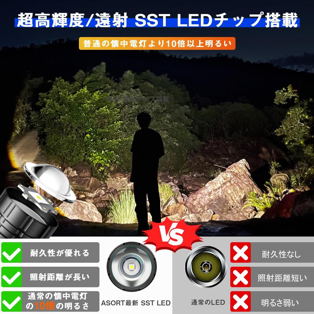 Latest Enhanced LED Handy Military Equipped with High 5 Lighting Zoom Battery Comes with AAA Disaster Power Outage Emergency Mountain Night Fishing of