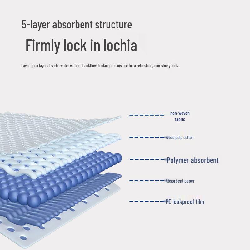 Elderly Care Incontinence Pad, Extra Thick 60×90, Disposable Urine and Postpartum Pad for New Mothers