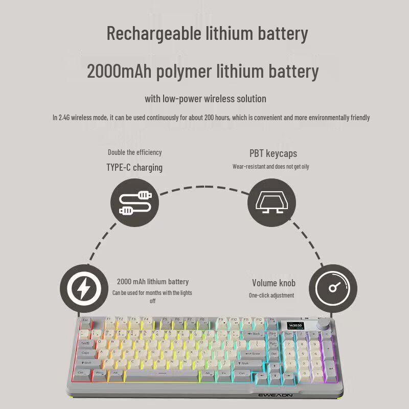 EWEADN V98Pro Tri-Mode Wireless Keyboard & Mouse Set with Screen