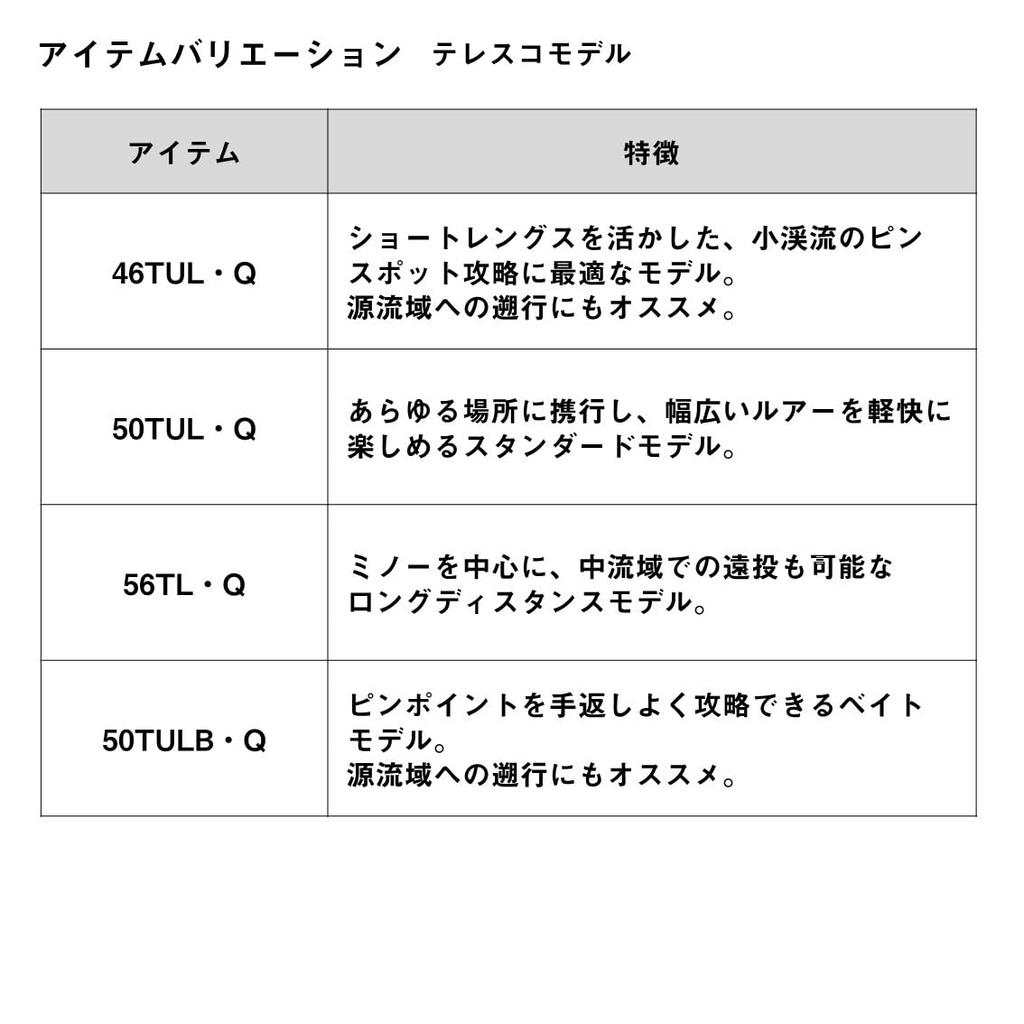 Daiwa Öringspö Wise Stream 74ML-5 Q