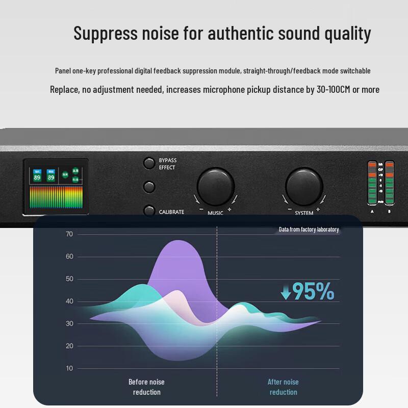 Professional Digital Audio Processor with Automatic Feedback Suppression (CN Version)