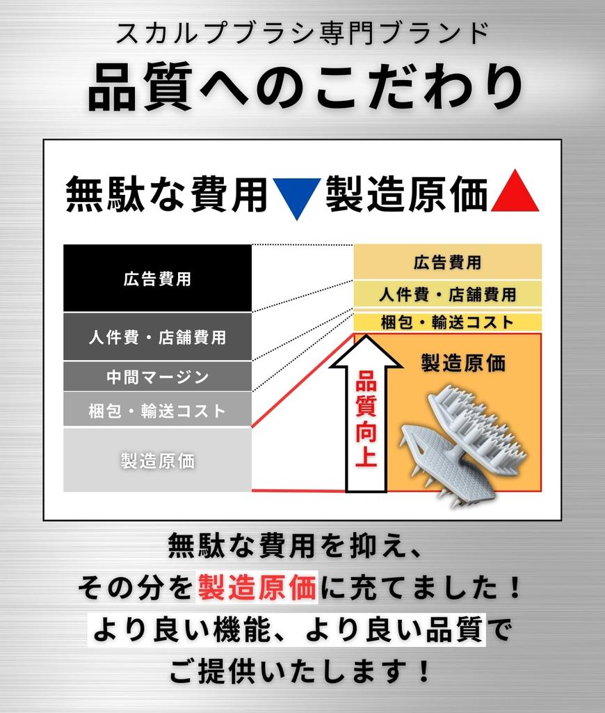 Scalp Scalp Shampoo Brush by Hair Hair Updoor [Men's Reform] Brush, Men's [Recommended Analysts] Head, Wash,