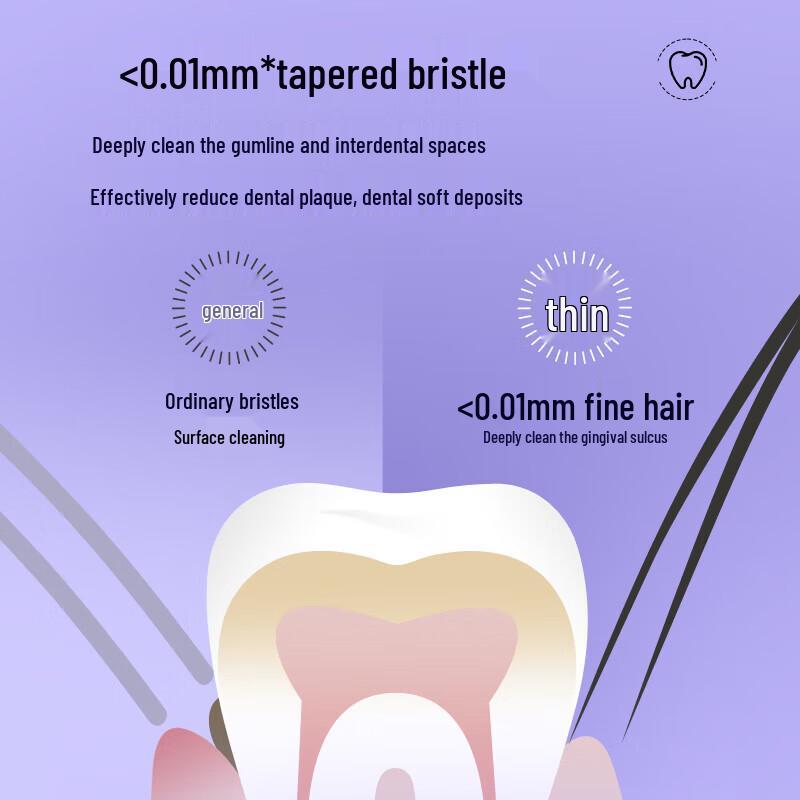 Shuke Carbon Fiber Soft Bristle Toothbrush 4-Pack