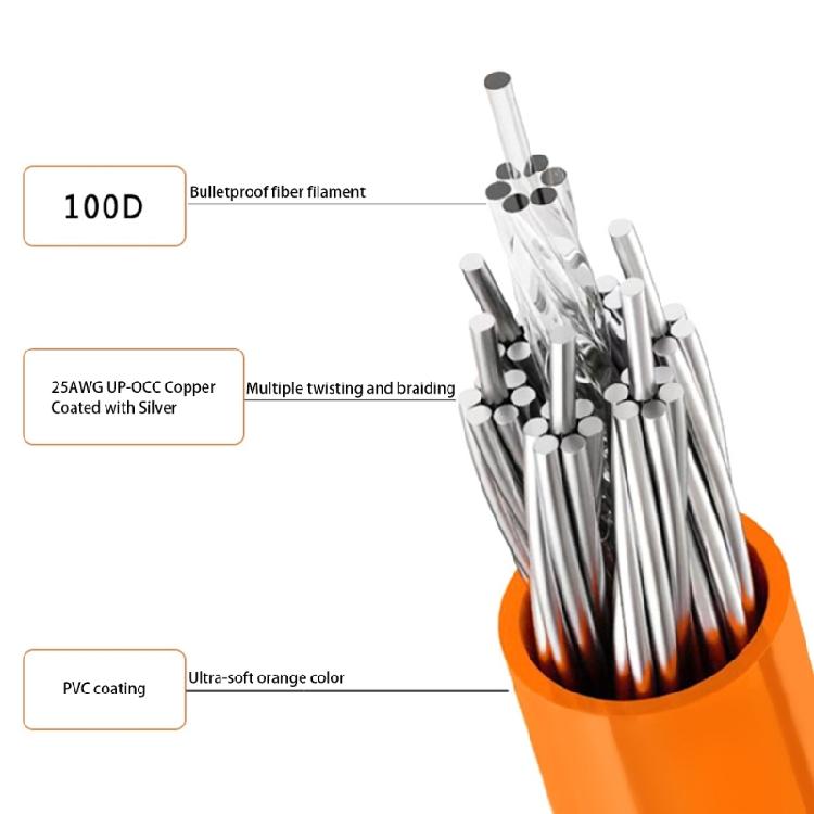 High Purities Silver Plated Balance Cable 3.5/4.4mm 0.78 2Pin Earphone Upgraded Cable Line 120CM Long