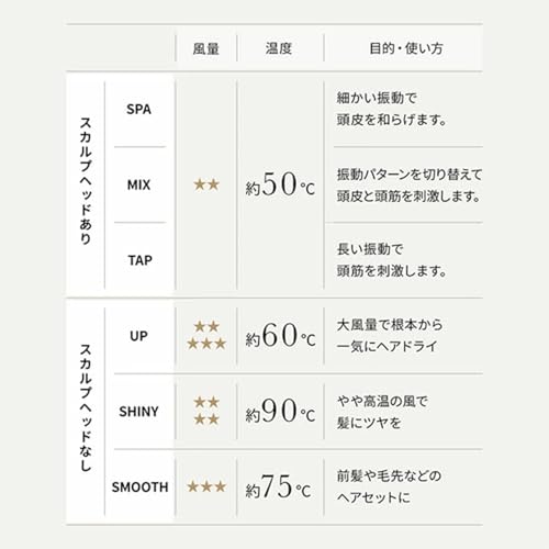 [Amazon.co.jp Exclusive] YA-MAN Lift Dryer S Lite, High Airflow, Quick Drying, YJHC1L2AM, Navy, with Sticker