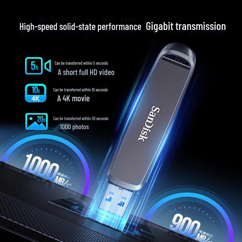 SanDisk 1TB USB 3.2 Type-C Portable SSD