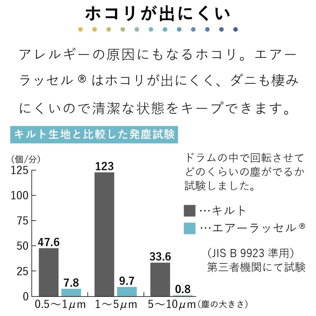 Baby Futon Mattress, 120x70cm, with Sheet, Honeycomb Mesh, Air Russell, Made in Japan