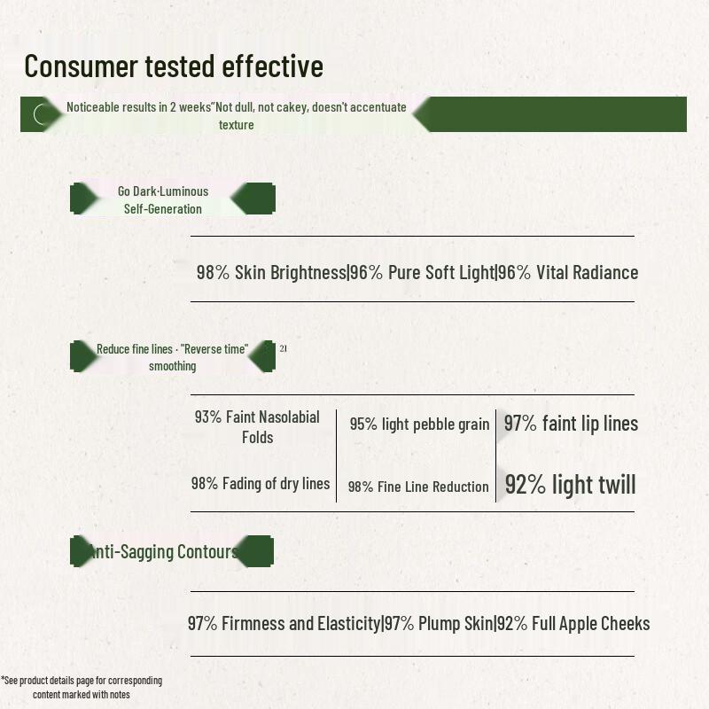 HERBORIST Xiuyuan Wuxing Anti-Wrinkle Essence Oil