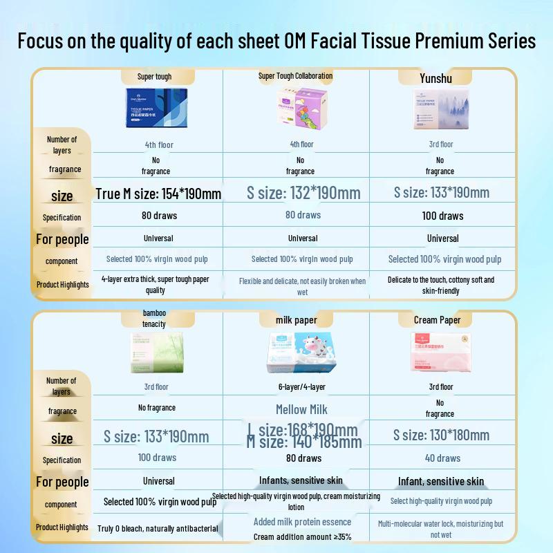 1st Member Store Facial Tissues