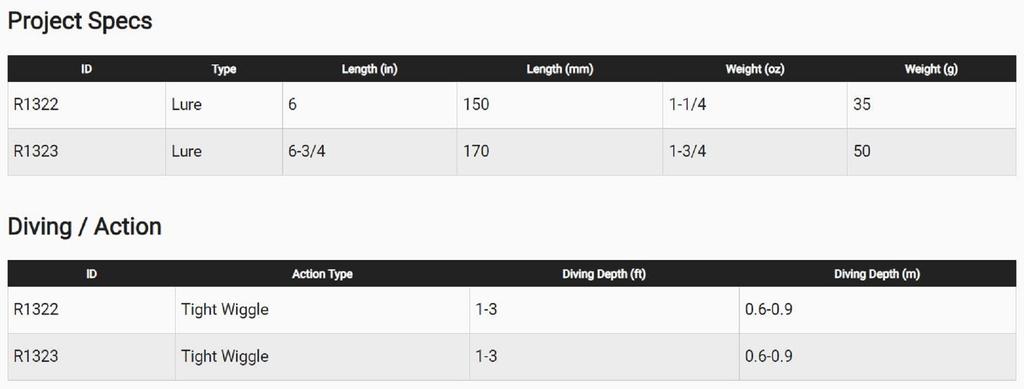 Yo Zuri Hydro Minnow Long Cast 150 Mm Floating Lure R1322-BONE (7370)