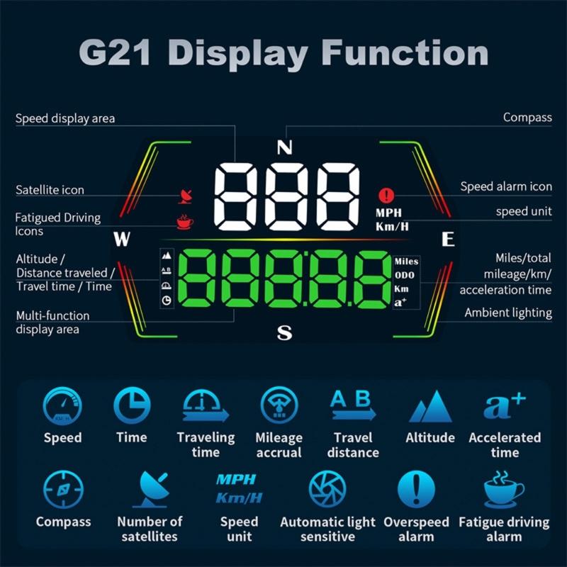 Car Heads Up Display with Built In Map Auto HUD Projector for Accurate Speed Tracking & Multifunctional Data Analysis