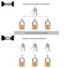 Earth Brand Heavy-Duty Thick Copper Padlock for Door, Window, Car, Boat, Power Box, Cabinet, Outdoor.