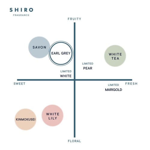 Shiro Earl Gray Body Mist 100mL Body Lotion