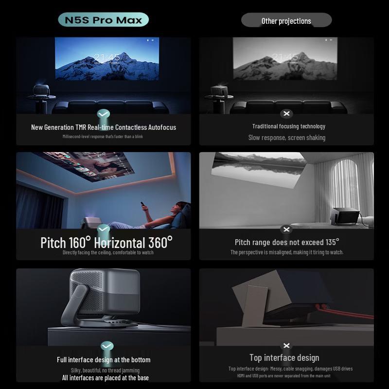 JMGO N5S Pro Max 4K Triple-Laser Home Theater Projector (CN version)