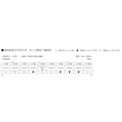 KATO N Gauge Seibu Railway 40000 Series Add-on Set B (2-Car) Model Train 10-2021