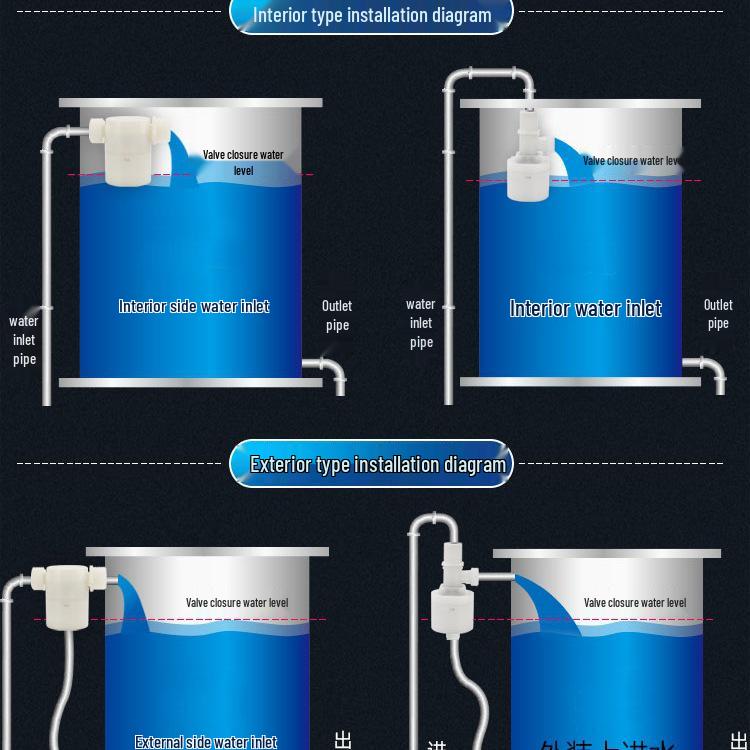 Automatic Water Level Control Float Valve for Tanks