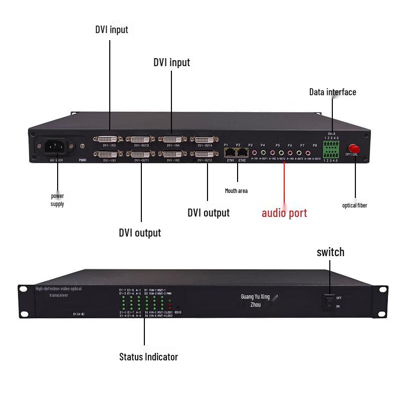 GY-DVI40S 4-Channel DVI HD Video Optical Transceiver