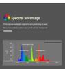 Welcome L Series WRGBUV Full Spectrum Light for Plant & Dragonfish Tanks