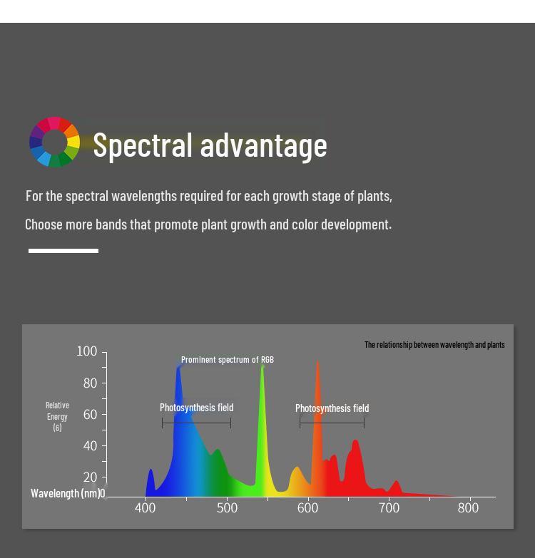 Welcome L Series WRGBUV Full Spectrum Light for Plant & Dragonfish Tanks