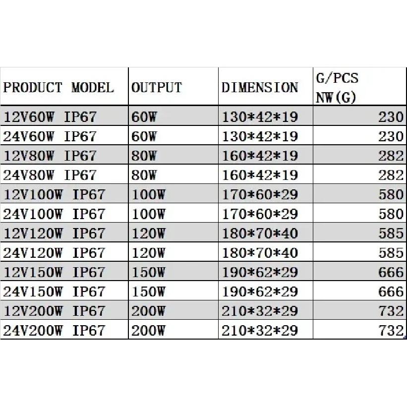 Ultra Thin Size IP67 Waterproof Power Supply IP67 AC To DC12V 24V Lighting Transformer 60W 80W 100W 120W 150W 200W 250W 300 400W
