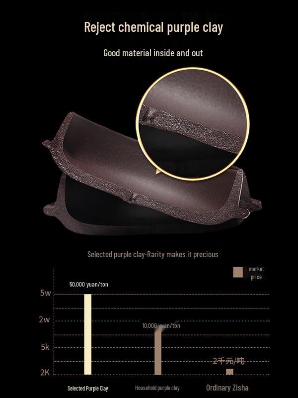 Luxury Automatic Zisha Kung Fu Tea Set