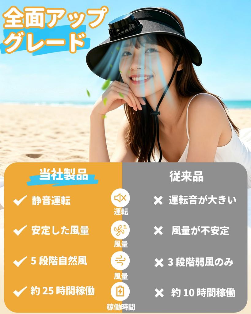 Solar Fan Hat UV 25 Hours of Extra Wide Brim for Face Slimming Solar Charging Cooling Fan Solar Powered Sun Sun Chin Gardening Women's [UPF50+