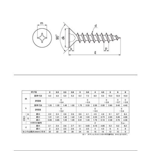 [M4x20] Stainless Steel Countersunk Head Tapping Screws, Type 1 (A-Shaped), 10 pieces