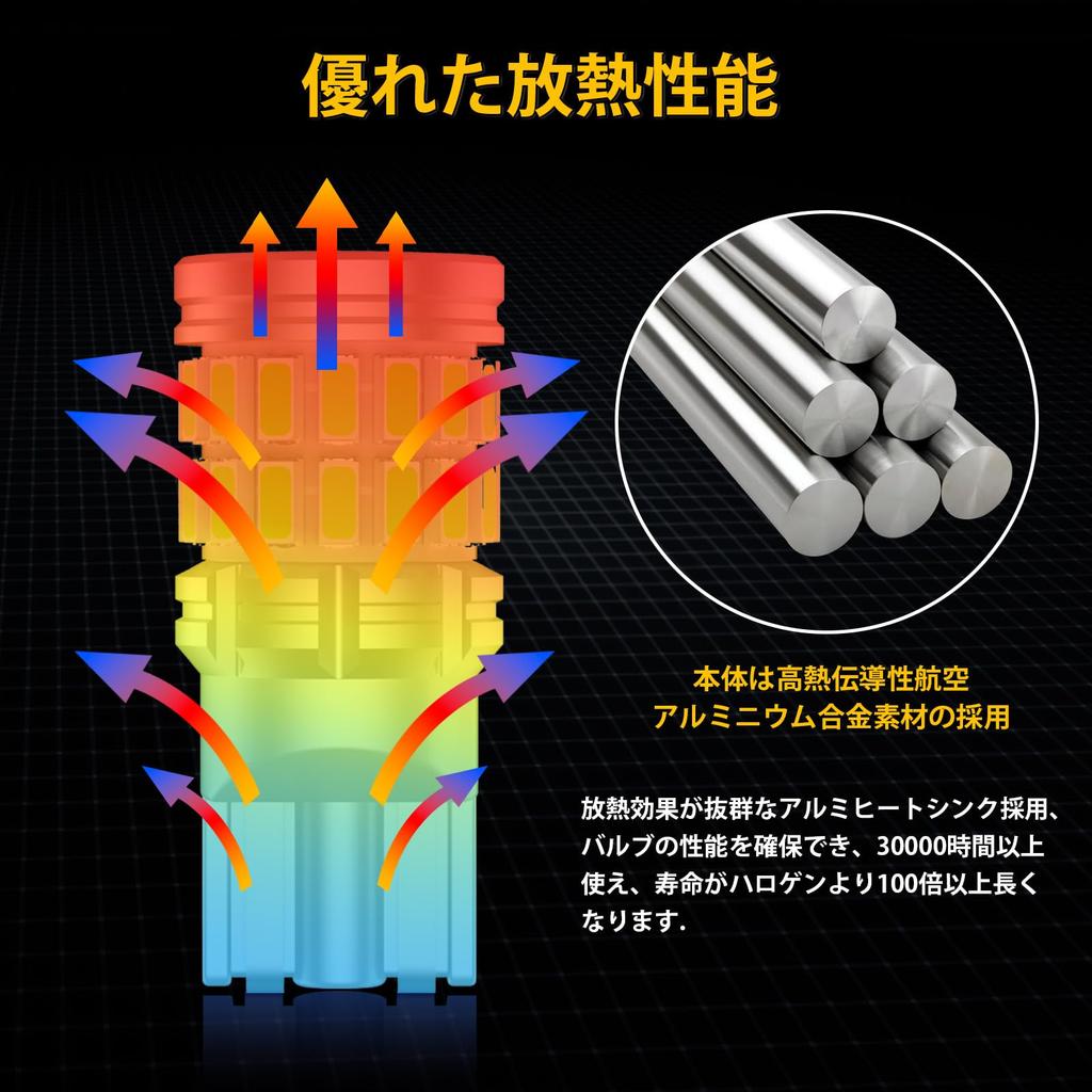 GOSMY T10 LED Explosive Light Blue 2 Pieces Built-in Canceller
