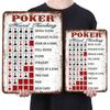 Reguli Poker Semn Metalic Vintage Cutie de Conservă Semn Decorativ Metalic Placă Artă Poster 11,81x7,87 țoli