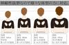 Meidai Hunchback Corrective Hunchback Straight Inner Shoulder Beige Underwear, Posture, Neck, Comfort, LL-3L