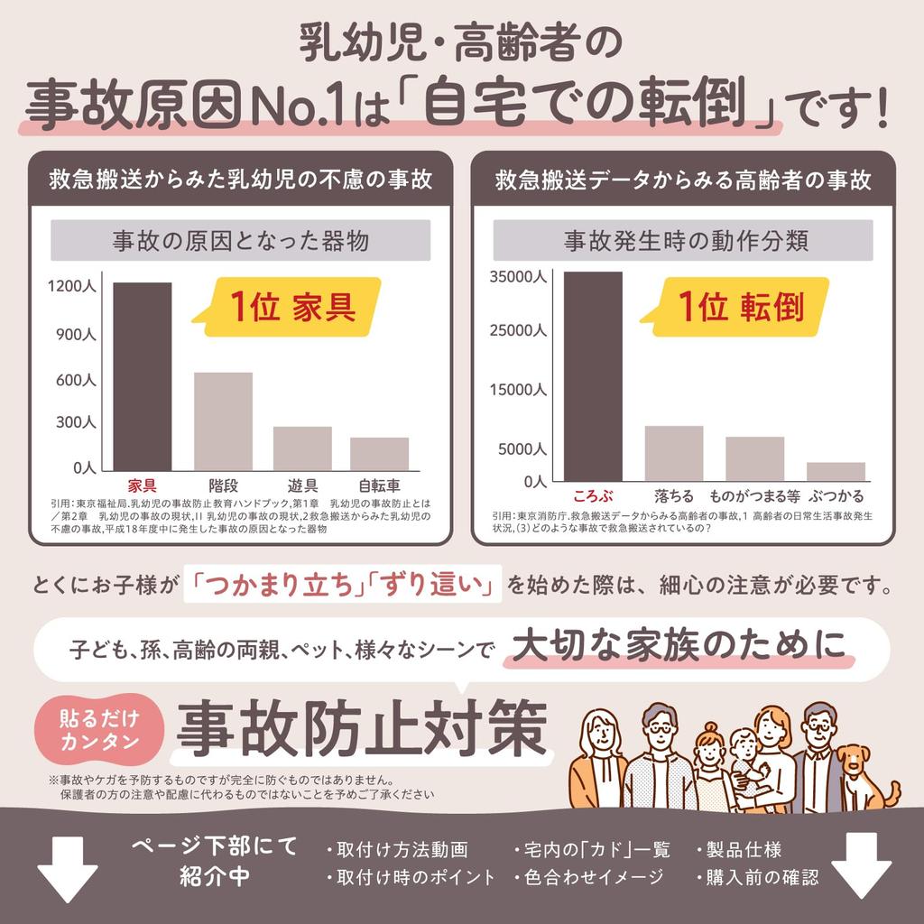 Belmond Mochitto Colț Colț și Bandă de Protecție 5m 8 Colț Extra Gros Înalt Chiar și Adulții Mușcă Prin Copil Previne Căderile și Protejează și Birou Închis