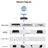 Huawei Kunling USG6000F-S50 Series Firewall