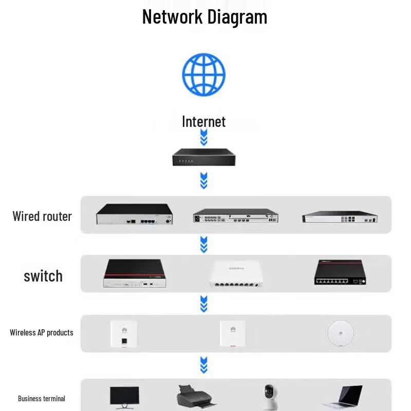 Huawei Kunling USG6000F-S50 Series Firewall