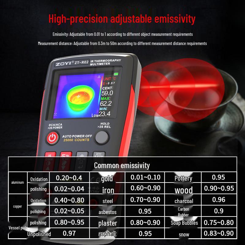 ZOYI ZT-R02 Infrared Thermal Imager & Multimeter Thermometer