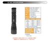 BLACKWOLF 900 Lumens Cree Rechargeable LED Handheld for Bike and Work 18650 XM-L2 Flashlight, Compact, Powerful, Waterproof, Use, Lithium-ion Battery,