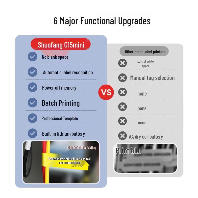 Shuofang G15Mini Portable Bluetooth Label Printer CN plug (adapter included)
