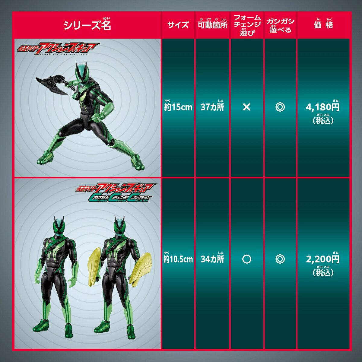 Kamen Rider Action Figure Zetsu Esprimur Recovery