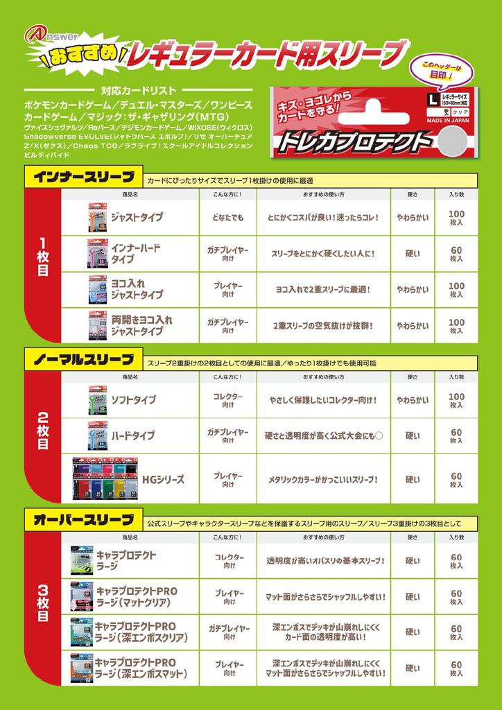 ANSA Trading Card Protector for Regular Size Horizontal Insert Cards, Type, ANS-TC062