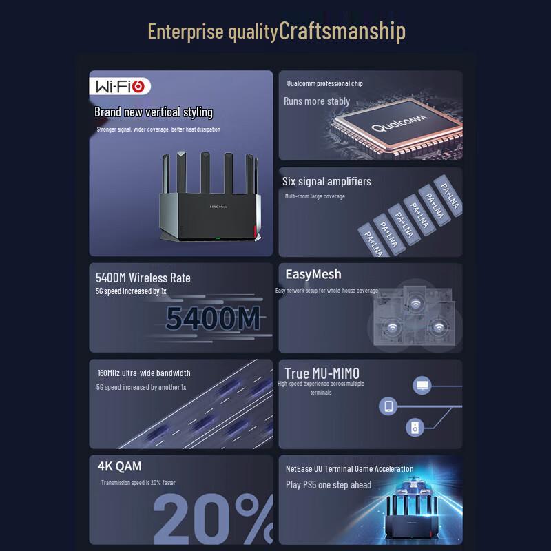 H3C Magic High-Performance Wi-Fi 6 & Wi-Fi 7 Routers (CN Version)