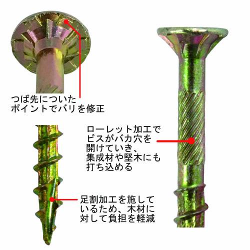 Heavy-Duty Breakthrough Screws 4.2x40, Approx. 120 Pieces (HC) 76939