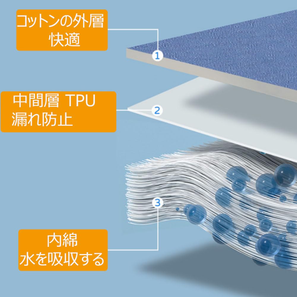 LAROTSUBA Diaper Pants for Machine for Bedridden Elderly Disabled and Menstrual Women Leak-Proof Patients, 3-Layer Protection, Unisex, Washable,