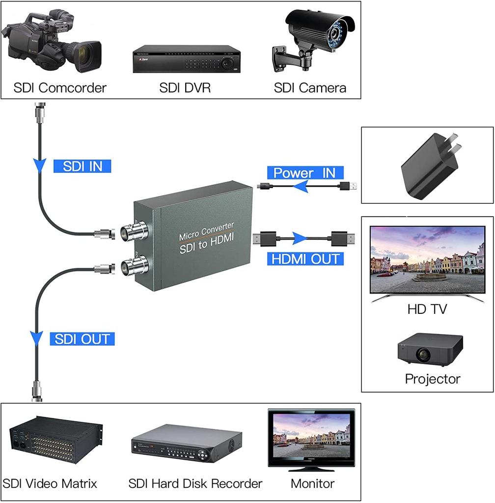 SDI to HDMI SDI to HDMI Audio Auto Format Stereo Audio Support Converter, De-embedder, 3G-SDI, HD-SDI, SD-SDI, Detection, De-embedder