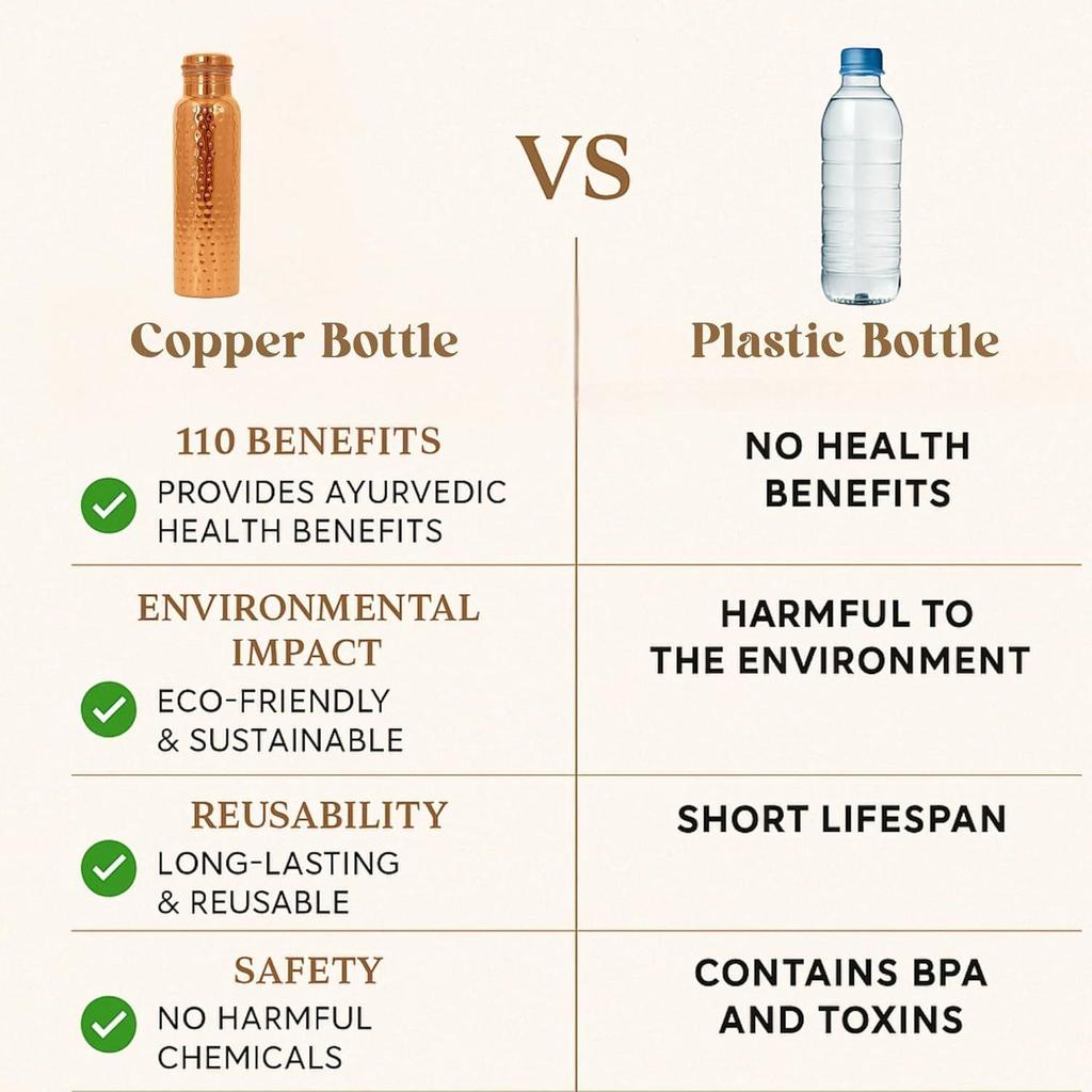 Copper Water Bottle 1 Ltr | Copper Bottle for Men & Women  | BPA Free & Leak Proof | Easy to Carry | Suitable for Yoga, School & Office
