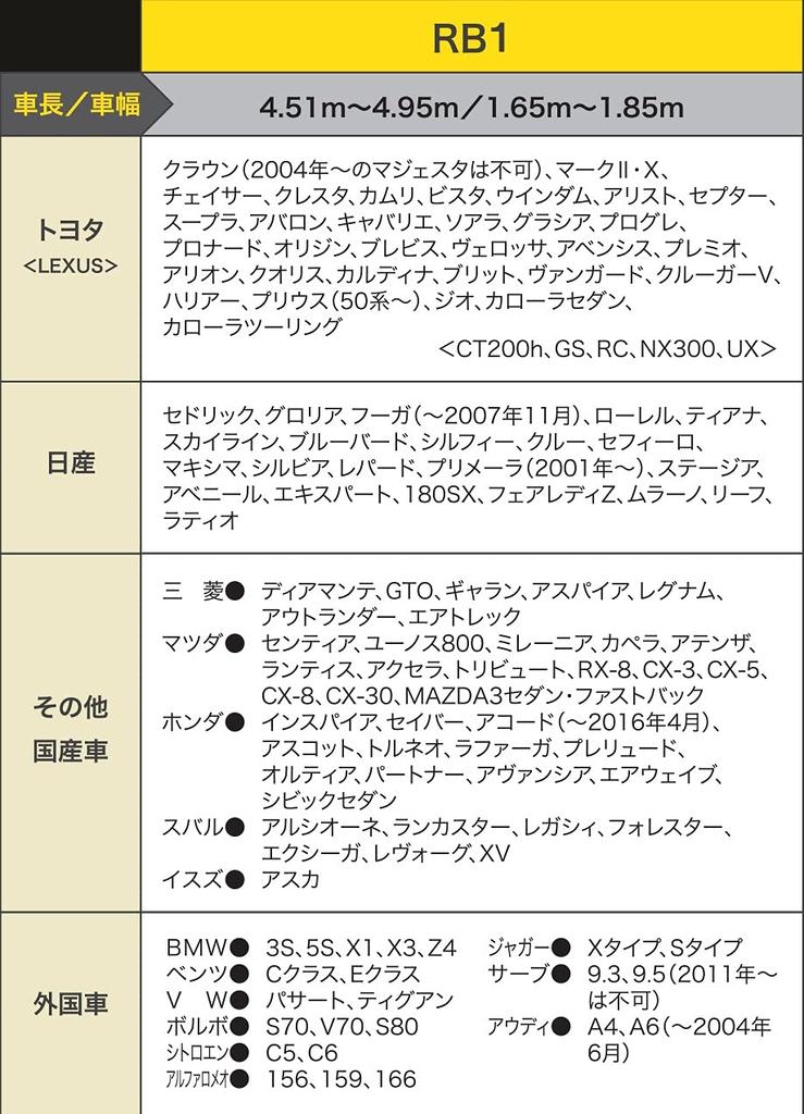 Araden Hood Protective Cover II RB1 for Passenger Cars with a Length of and a Width of (Suitable 4.51m - 4.95m 1.65m - 1.85m)