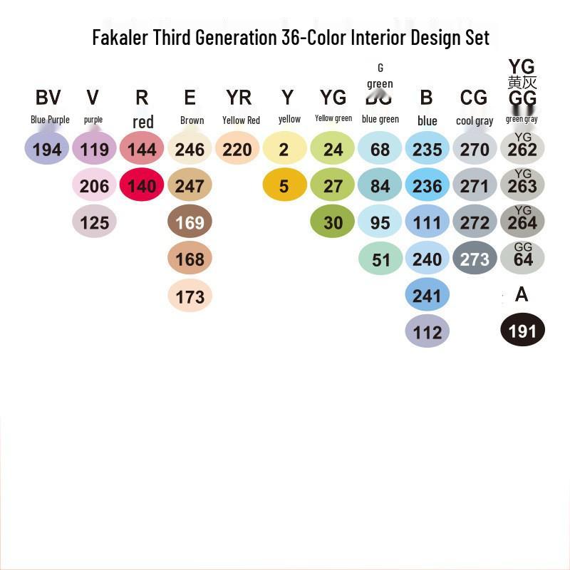 Fakale 3rd Gen Soft Tip Anime Double-Ended Marker Pen Set - 480 Colors, Alcohol-Based