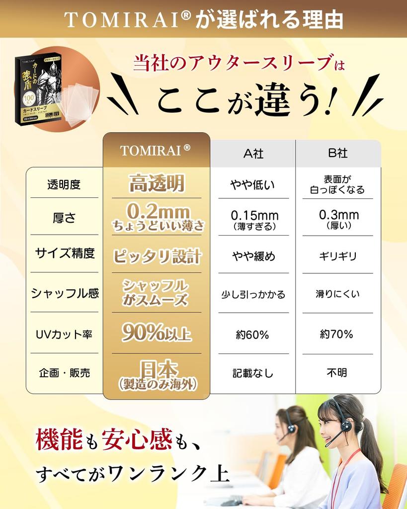 TOMIRAI Oversleeves Card Prevents Card 100 Embossed Clear Card Sleeves for Duel One and Other Card Fits Regular and Standard 69 X [Strong Shield,